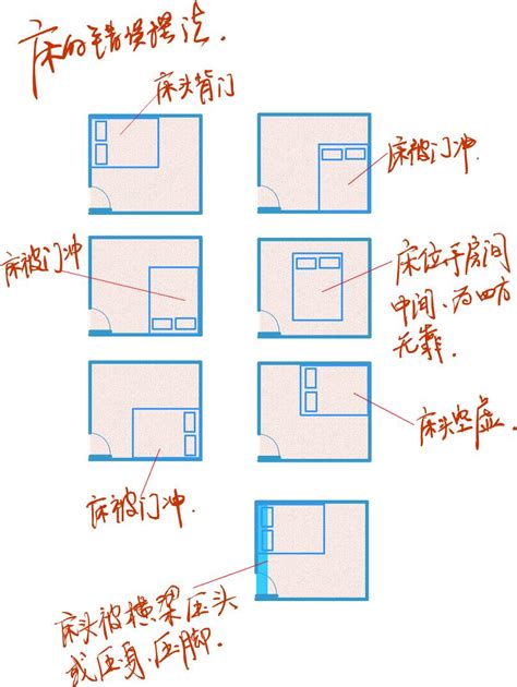 床頭朝向怎麼看|床頭方向怎麼看？高效教你改善睡眠品質！ 